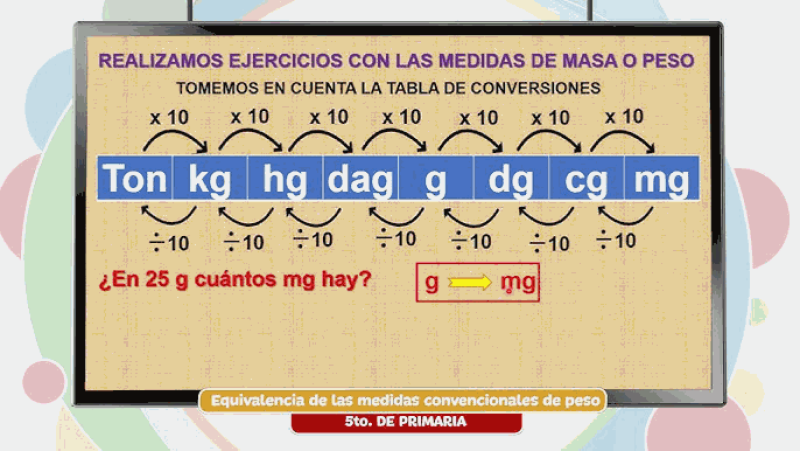 equivalencia medidas convencionales peso.png